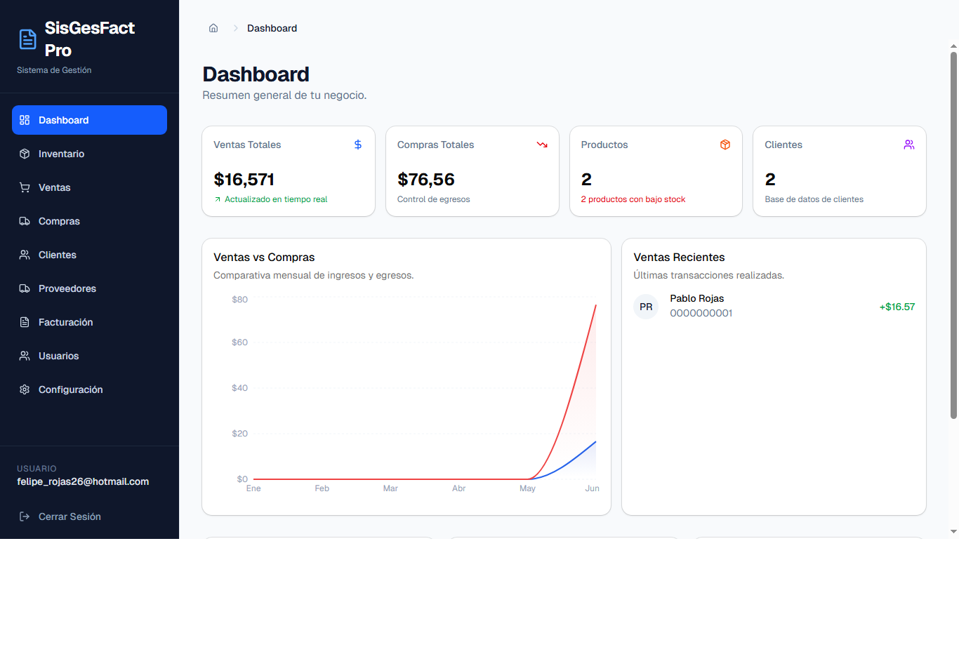 Dashboard Preview